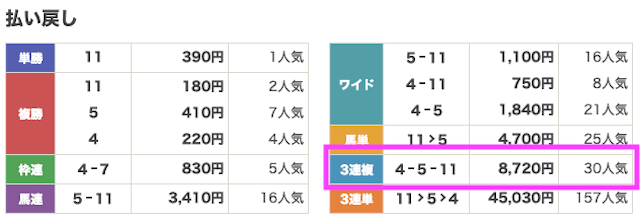 縁の2025年8月3日無料予想結果画像2