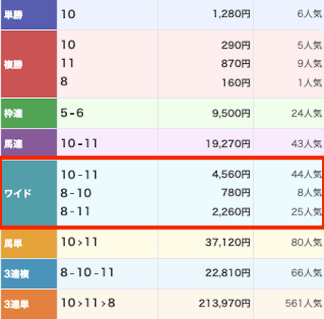 サキガケの2026年3月21日の結果画像