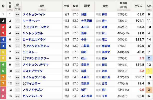 0329中京2R