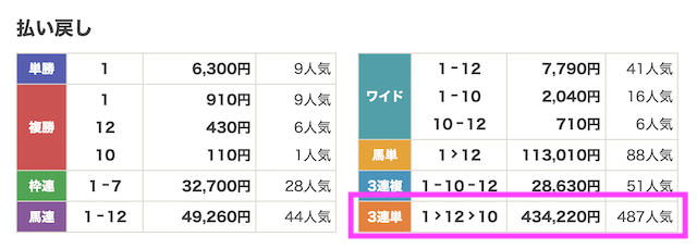 0329中京2R結果