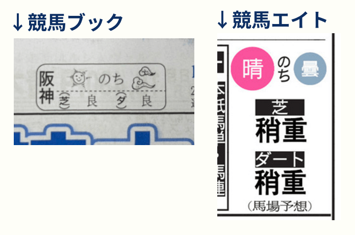 競馬新聞の馬場状態の見方
