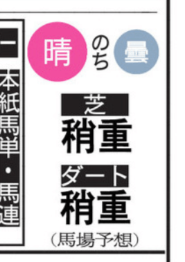 競馬エイト馬場状態