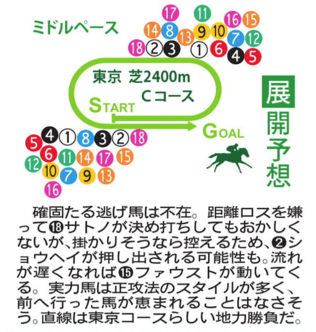 競馬新聞_競馬エイト_展開予想