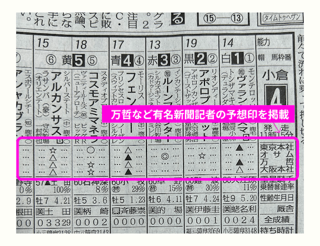 競馬新聞スポニチの予想印