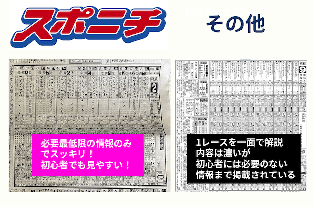 スポニチレイアウト
