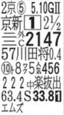 馬柱近走結果