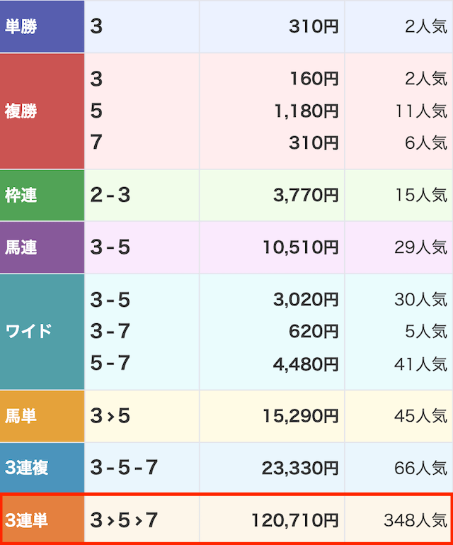 うまれぼ2024年5月18日有料予想結果画像