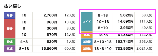 0322_中京11R_結果