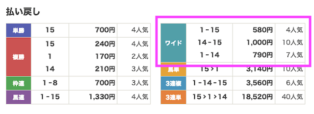 0328_中山11R_結果