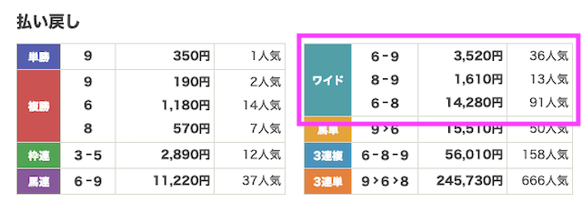 0329_中京11R_結果