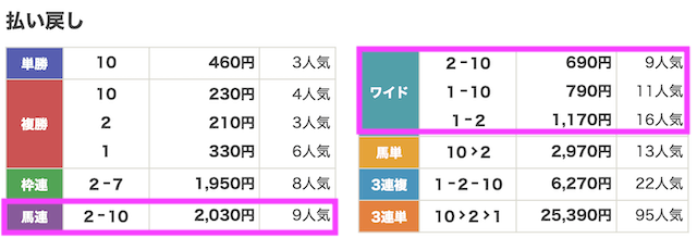0816_sapporo12R_kekka