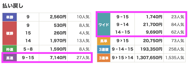 0817札幌11R_結果