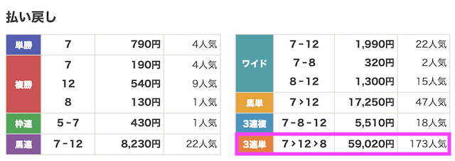0824中京12R_結果