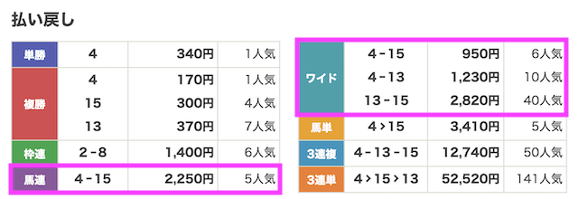 0830_中京11R結果