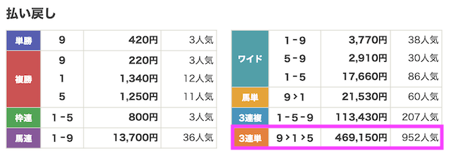 0830新潟3R_結果