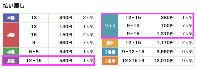 0831新潟11R_結果