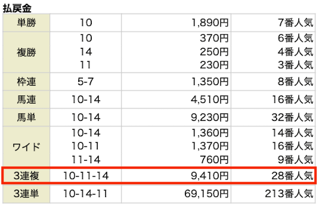 2025年9月6日中京4Rの結果