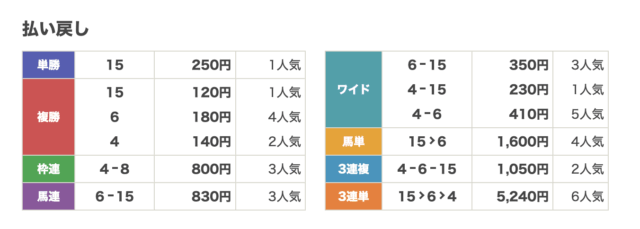 カチトルの無料予想2026年4月5日結果画像