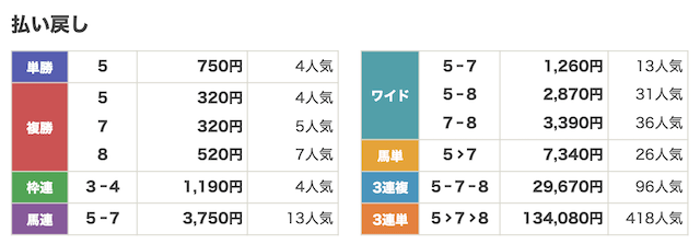 210605中京10R結果
