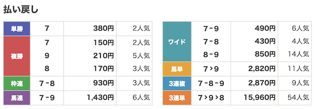 210605中京9R結果
