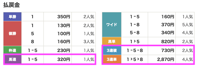 230902小倉2R_結果2