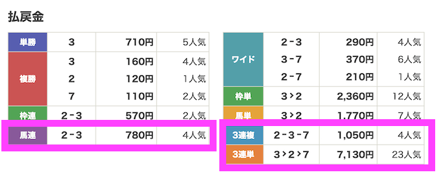 230907大井1R_結果