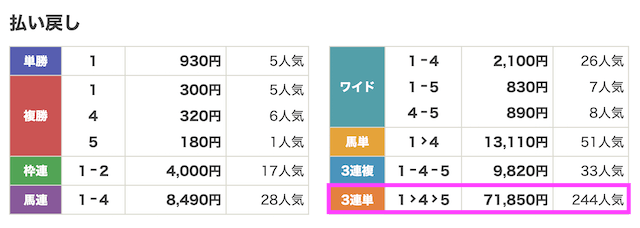 230909_中山12R結果