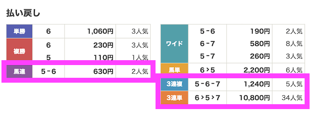 230909阪神3R_結果