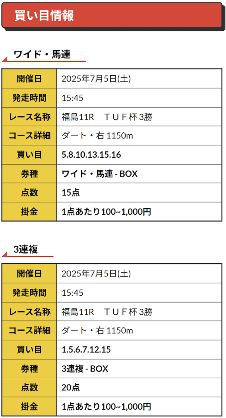 250705_r32無料予想