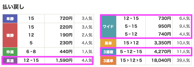 250705福島11R結果