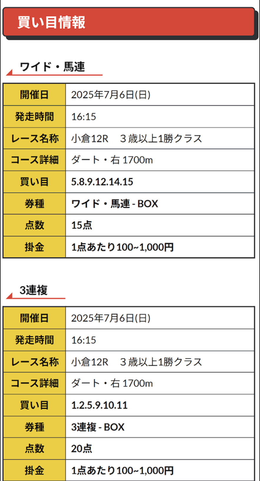 250706_r32競馬無料予想