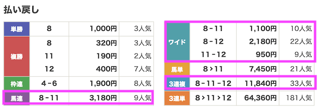 250706小倉12R結果
