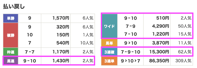 250713_函館10R_結果