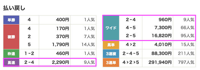260418阪神11R_結果