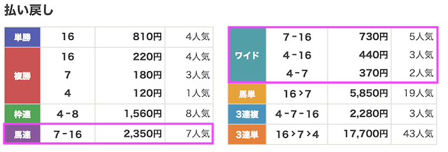 260425東京11R_結果