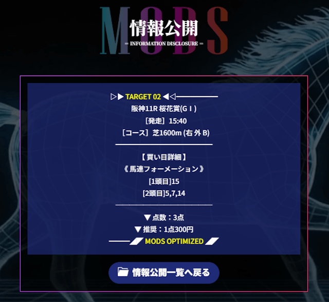 412mods競馬無料予想
