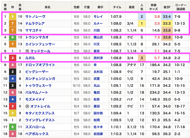えーあいNEOの無料予想2025年3月31日結果画像1