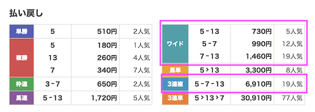 えーあいneoの無料予想2025年4月6日結果画像2