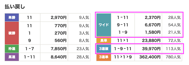 えーあいneoの無料予想2025年4月12日結果画像2
