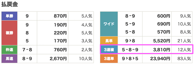 オールウィン1月8日無料予想結果画像