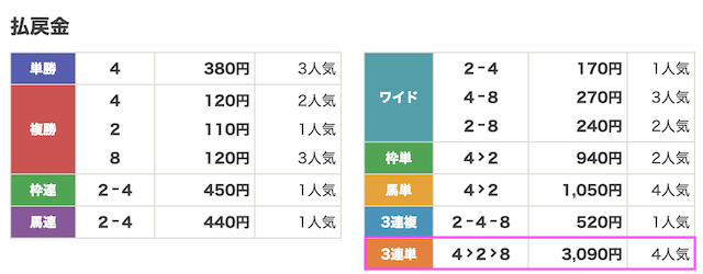 オールウィン1月22日無料予想結果画像