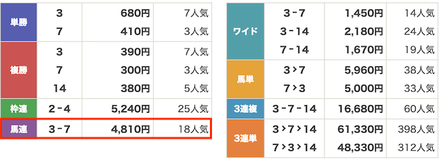 穴馬ch1月25日無料予想結果画像