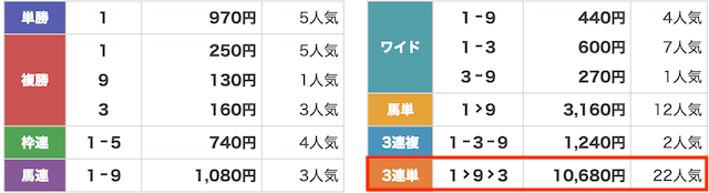 穴馬ch1月26日無料予想結果画像