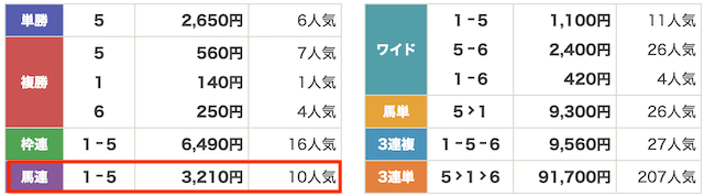 穴馬ch1月31日無料予想結果画像
