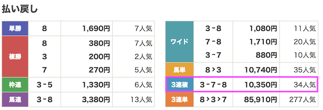 天才穴馬党3月9日無料予想結果画像