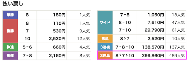 天才穴馬党4月19日有料予想結果画像
