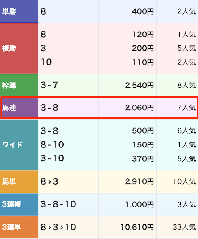 センチュリオン無料予想結果2