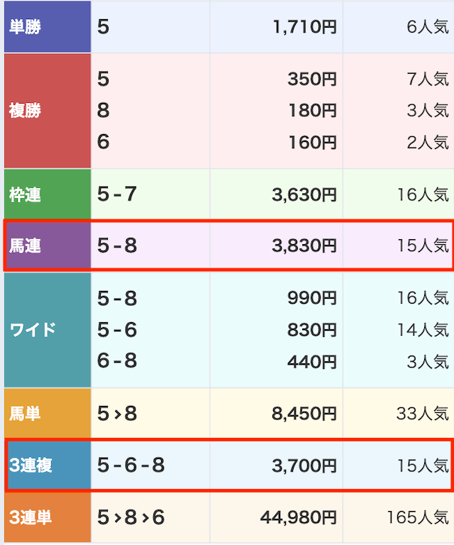センチュリオン無料予想様子見結果