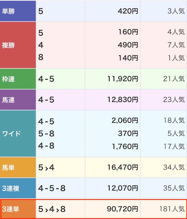 センチュリオン有料予想結果画像