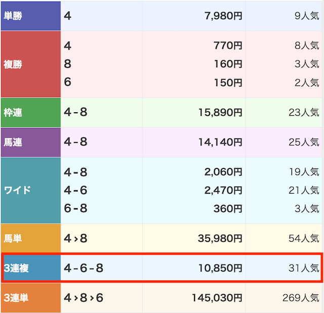ディバイン2024年7月6日無料予想結果画像
